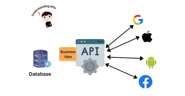 API Development & Integration